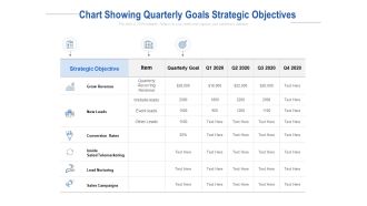 Chart Showing Quarterly Goals Strategic Objectives Ppt PowerPoint Presentation Outline Ideas