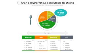 Chart Showing Various Food Groups For Dieting Ppt PowerPoint Presentation Show Maker PDF