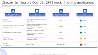 Chatgpt In Web Applications For Enhanced User Interactions Checklist To Integrate Openais GPT 3 Model Into Web Applications Clipart PDF