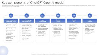 Chatgpt In Web Applications For Enhanced User Interactions Key Components Of Chatgpt Openai Model Rules PDF