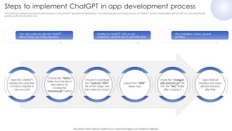 Chatgpt In Web Applications For Enhanced User Interactions Steps To Implement Chatgpt In App Development Process Portrait PDF