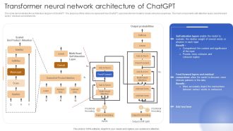 Chatgpt In Web Applications For Enhanced User Interactions Transformer Neural Network Architecture Of Chatgpt Sample PDF