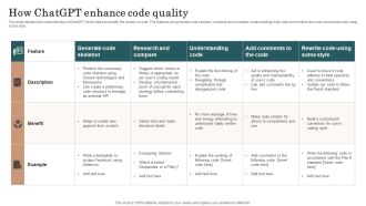 Chatgpt Incorporation Into Web Apps How Chatgpt Enhance Code Quality Portrait PDF