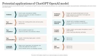 Chatgpt Incorporation Into Web Apps Potential Applications Of Chatgpt Openai Model Diagrams PDF