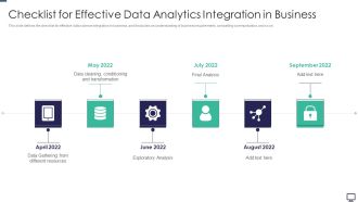 Checklist For Effective Data Analytics Integration In Business Resources Ppt Visual Aids PDF