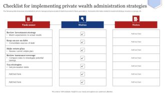 Checklist For Implementing Private Wealth Administration Strategies Introduction PDF