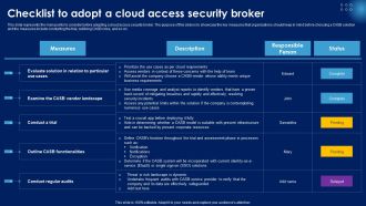 Checklist To Adopt A Cloud Access Security Broker Ppt PowerPoint Presentation File Portfolio PDF