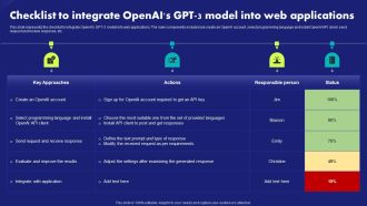 Checklist To Integrate Openais Gpt 3 Model Into Web Applications Chat Generative Pre Trained Pictures PDF