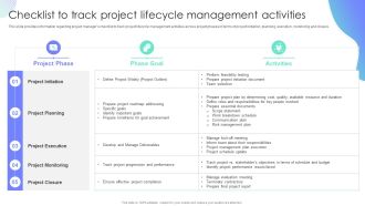 Checklist To Track Project Lifecycle Management Activities Project Administration Plan Playbook Background PDF