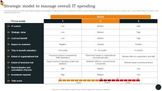 Chief Information Officers Guide On Technology Plan Strategic Model To Manage Overall IT Template PDF