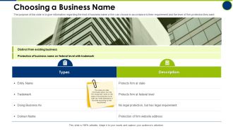 Choosing A Business Name Operating Manual Ppt File Guide PDF