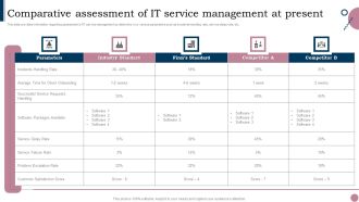 Cios Guide To Optimize Comparative Assessment Of IT Service Management Pictures PDF
