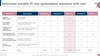 Cios Guide To Optimize Determine Suitable IT Cost Optimization Solutions With Cost Microsoft PDF