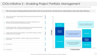 Cios Initiative 5 Enabling Project Portfolio Management Inspiration PDF