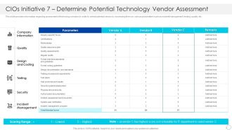 Cios Initiative 7 Determine Potential Technology Vendor Assessment Guidelines PDF