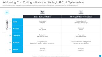 Cios Methodologies To Improve IT Spending Addressing Cost Cutting Initiative Vs Strategic Elements PDF