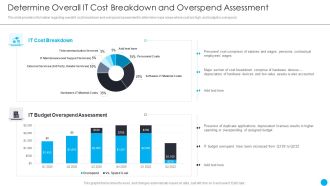 Cios Methodologies To Improve IT Spending Determine Overall It Cost Breakdown Infographics PDF