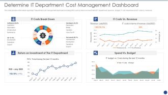 Cios Value Optimization Determine IT Department Cost Management Dashboard Microsoft PDF