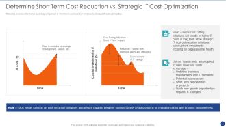 Cios Value Optimization Determine Short Term Cost Reduction Vs Strategic IT Cost Optimization Sample PDF
