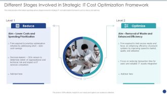 Cios Value Optimization Different Stages Involved In Strategic IT Cost Optimization Framework Information PDF