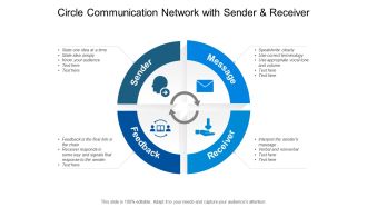Circle Communication Network With Sender And Receiver Ppt PowerPoint Presentation Diagrams