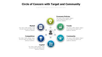 Circle Of Concern With Target And Community Ppt PowerPoint Presentation File Layout Ideas PDF