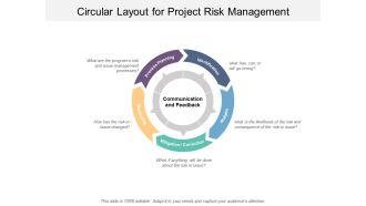 Circular Layout For Project Risk Management Ppt PowerPoint Presentation Professional Example
