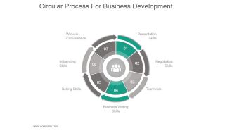 Circular Process For Business Development Powerpoint Slide