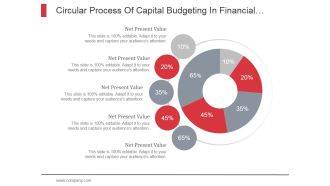 Circular Process Of Capital Budgeting In Financial Management Ppt PowerPoint Presentation Show