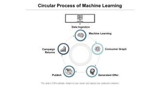 Circular Process Of Machine Learning Ppt PowerPoint Presentation Infographics Show PDF