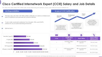 Cisco Certified Internetwork Collection Of Information Technology Certifications Icons PDF