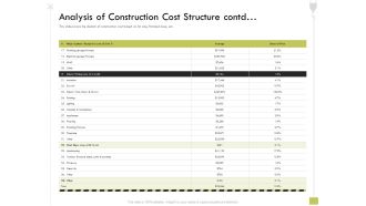 Civil Contractors Analysis Of Construction Cost Structure Contd Ppt File Grid PDF