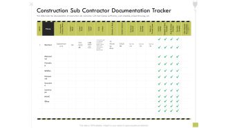Civil Contractors Construction Sub Contractor Documentation Tracker Ppt Summary Slide PDF