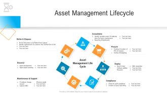 Civil Infrastructure Designing Services Management Asset Management Lifecycle Formats PDF