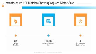 Civil Infrastructure Designing Services Management Infrastructure Kpi Metrics Showing Square Meter Area Slides PDF