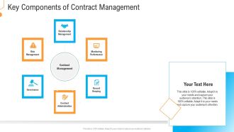Civil Infrastructure Designing Services Management Key Components Of Contract Management Slides PDF