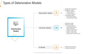 Civil Infrastructure Designing Services Management Types Of Deterioration Models Template PDF
