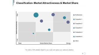 Classification Market Attractiveness And Market Share Ppt PowerPoint Presentation File Graphics