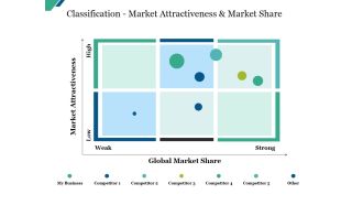 Classification Market Attractiveness And Market Share Ppt PowerPoint Presentation Slides Designs Download