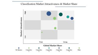 Classification Market Attractiveness And Market Share Ppt PowerPoint Presentation Visual Aids Outline