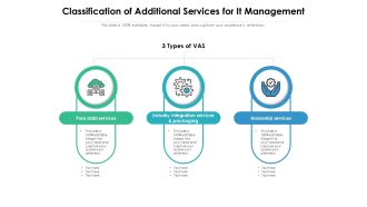 Classification Of Additional Services For It Management Ppt PowerPoint Presentation Introduction PDF