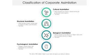 Classification Of Corporate Assimilation Ppt PowerPoint Presentation Infographics Background Images PDF