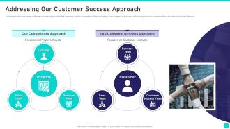 Client Achievements Playbook Addressing Our Customer Success Approach Elements PDF