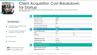 Client Acquisition Cost For Customer Retention Client Acquisition Cost Breakdown For Startup Diagrams PDF