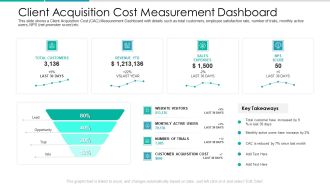 Client Acquisition Cost For Customer Retention Client Acquisition Cost Measurement Dashboard Demonstration PDF