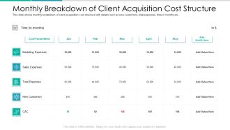 Client Acquisition Cost For Customer Retention Monthly Breakdown Of Client Acquisition Cost Structure Inspiration PDF