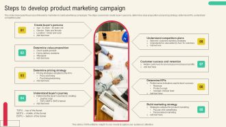 Client Acquisition Through Marketing Campaign Steps To Develop Product Marketing Campaign Structure PDF
