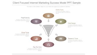 Client Focused Internet Marketing Success Model Ppt Sample