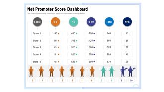 Client Health Score Net Promoter Score Dashboard Ppt PowerPoint Presentation Visual Aids Outline PDF