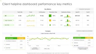 Client Helpline Dashboard Performance Key Metrics Ppt Outline Deck PDF